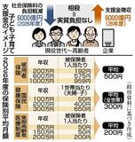 子育て支援金 月５００円　
