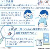 つつが虫病　だるさや発熱、発疹も　初期段階で適切な治療を【…