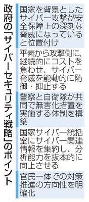 　政府の「サイバーセキュリティ戦略」のポイント