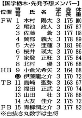 国学栃木の先発予想メンバー
