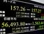 下げ幅が一時1500円を超え、節目の5万7000円を割り込んだ日経平均株価を示すモニター=3日午後、東京・東新橋