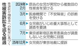 児童間の性被害、新宿区を提訴
