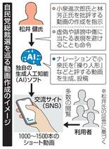 「松井さんのおかげで勝てた」自民総裁選、高市氏秘書から小泉氏批評動画で…