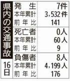 県内の交通事故