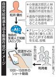 「松井さんのおかげで勝てた」自民総裁選、高市氏秘書から小泉氏批評動画で謝意