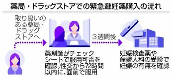 全国7000店で販売開始