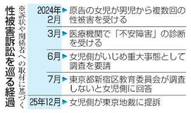 児童間の性被害、新宿区を提訴