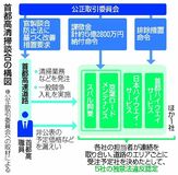 首都高清掃で官製談合