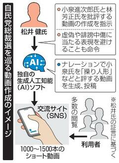 「松井さんのおかげで勝てた」自民総裁選、高市氏秘書から小泉氏批評動画で謝意
