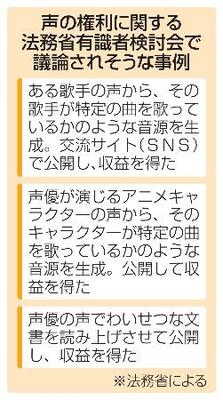 　声の権利に関する法務省有識者検討会で議論されそうな事例