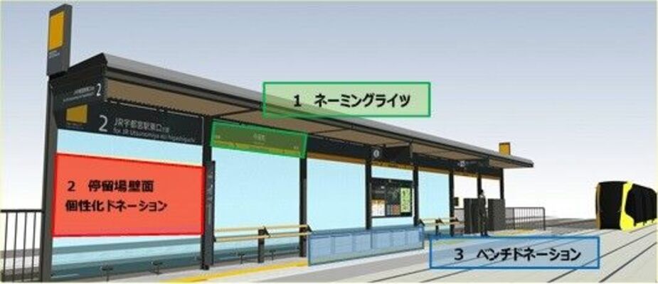 ＬＲＴ停留場のネーミングライツ掲示などのイメージ