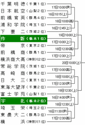 第61回春季関東地区高校野球大会