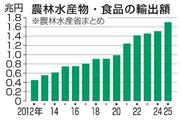 25年の農産物輸出1・7兆円