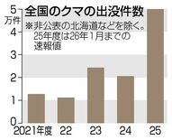 公益的役割を重視　