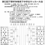 下野杯中学サッカーあす開幕　115チームが熱戦