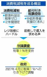公約実現へ首相 異論振り切る