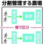栃木県、農場の「分割管理」推進　伝染病での全数殺処分回避、新年度予算に…