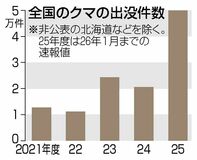 公益的役割を重視