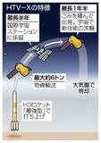 新型補給機 宇宙基地へ