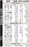 県内の上場企業株価