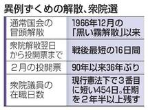 異例ずくめの解散、衆院選