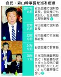 幹事長去就 政権を左右