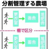 栃木県、農場の「分割管理」推進　伝染病での全数殺処分回避、新年度予算に１億円