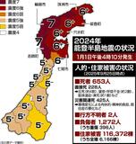 爪痕は深く復興全力