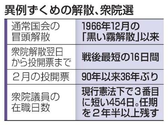 異例ずくめの解散、衆院選