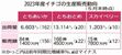 2023年産イチゴの生産販売動向