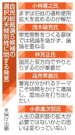 　自民総裁選５候補の選択的夫婦別姓に関する発言