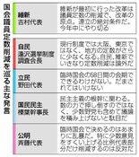定数削減、地方に影響
