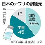 ナフサを中東以外から代替調達