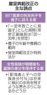 【皇室典範改正】養子見直し、夫子身分焦点