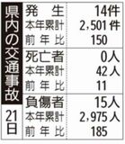 県内の交通事故