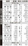 県内の上場企業株価