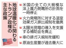 【米パリ協定離脱】トランプ氏、脱炭素を敵視