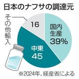 ナフサを中東以外から代替調達