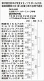 小学生女子ソフトボール全日本県予選の対戦カード決定　27日開幕