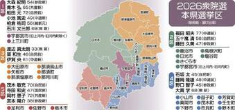 小選挙区候補者プロフィル