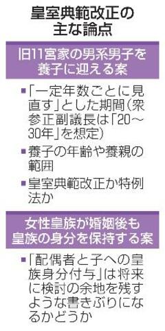 【皇室典範改正】養子見直し、夫子身分焦点