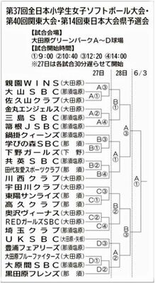 トーナメント表