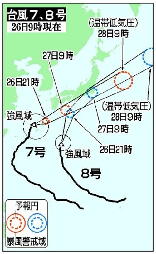 台風７、８号の５日先予想進路（26日９時現在）