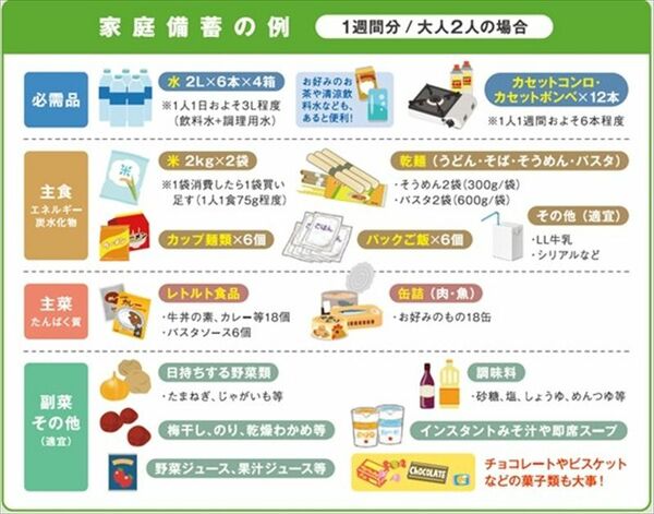 農林水産省「災害時に備えた食品ストックガイド」より