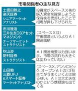 【オープンＡＩ上場申請】巨大新興ラッシュに懸ける