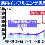 「この時期の増加異例」　栃木県内でインフルエンザ感染者急増　目立つ子ど…