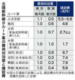 小浜京都ルート優位