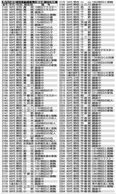 県内の新型コロナウイルス感染者（８日発表）