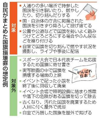 自民がまとめた国旗損壊罪の想定例