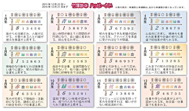 ハッピー占い